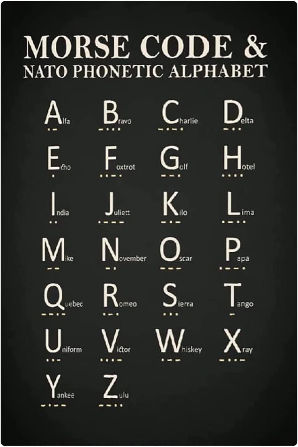 Vintage Metal Signs Morse Code - đánh giá và giá Vintage Collectible Posters